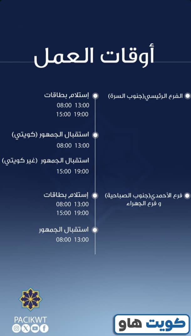 مواعيد استلام البطاقة المدنية جنوب السرة
