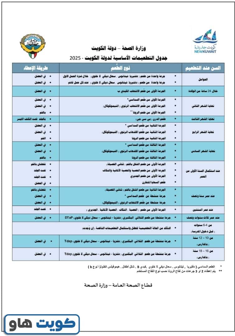جدول تطعيمات الأطفال الكويت